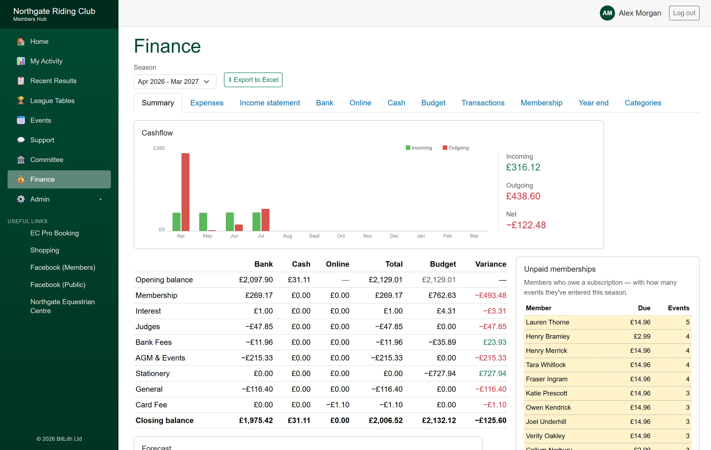 Members Hub screenshot: the treasurer's finance summary.