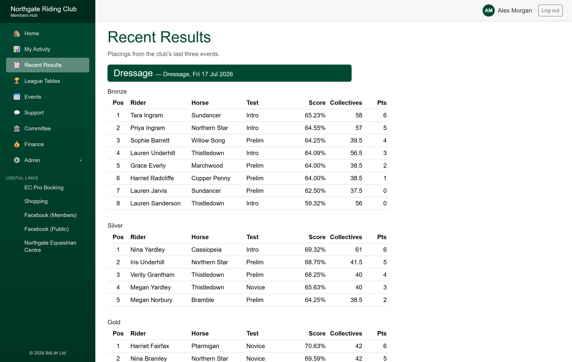 Members Hub screenshot: results as members see them.